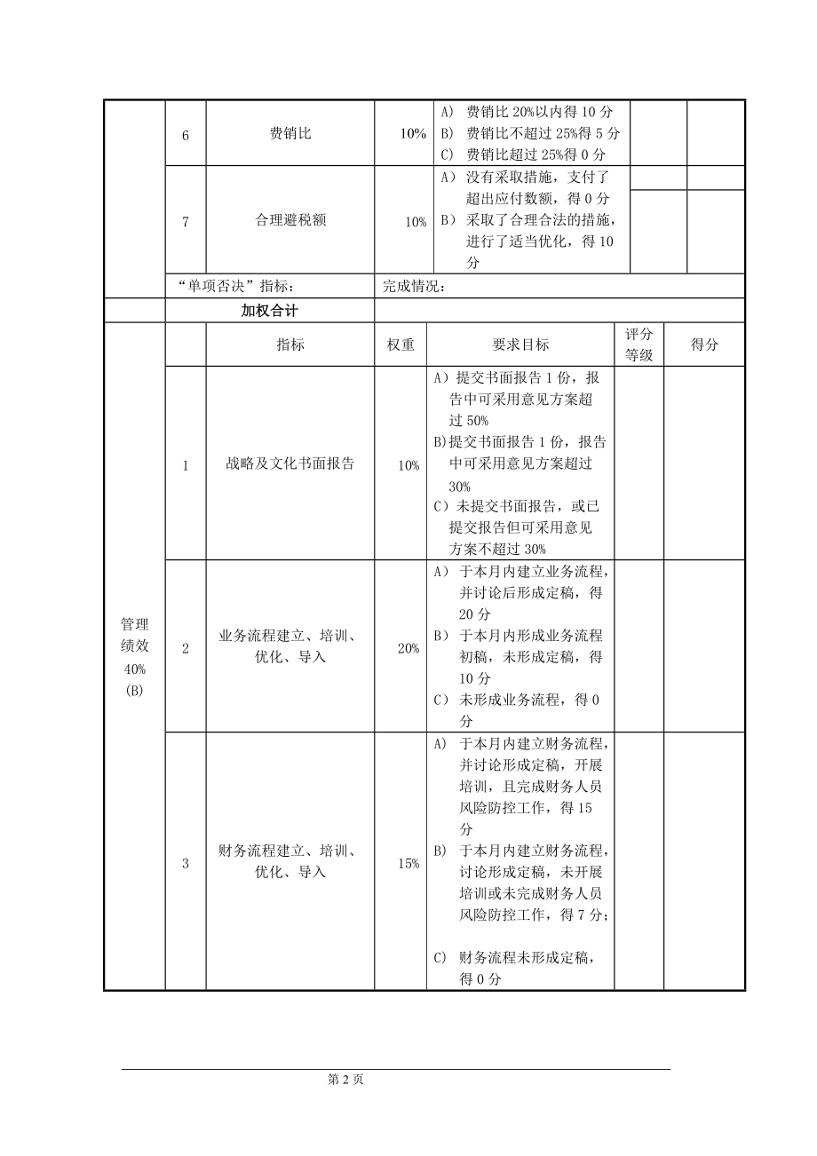 资深管理咨询绩效管理案例.docx_第2页