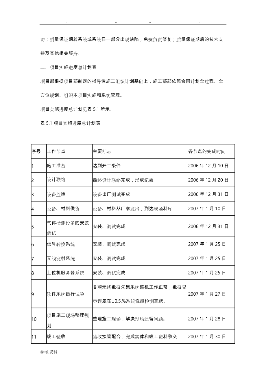 项目实施进度计划(DOC30页).doc_第2页