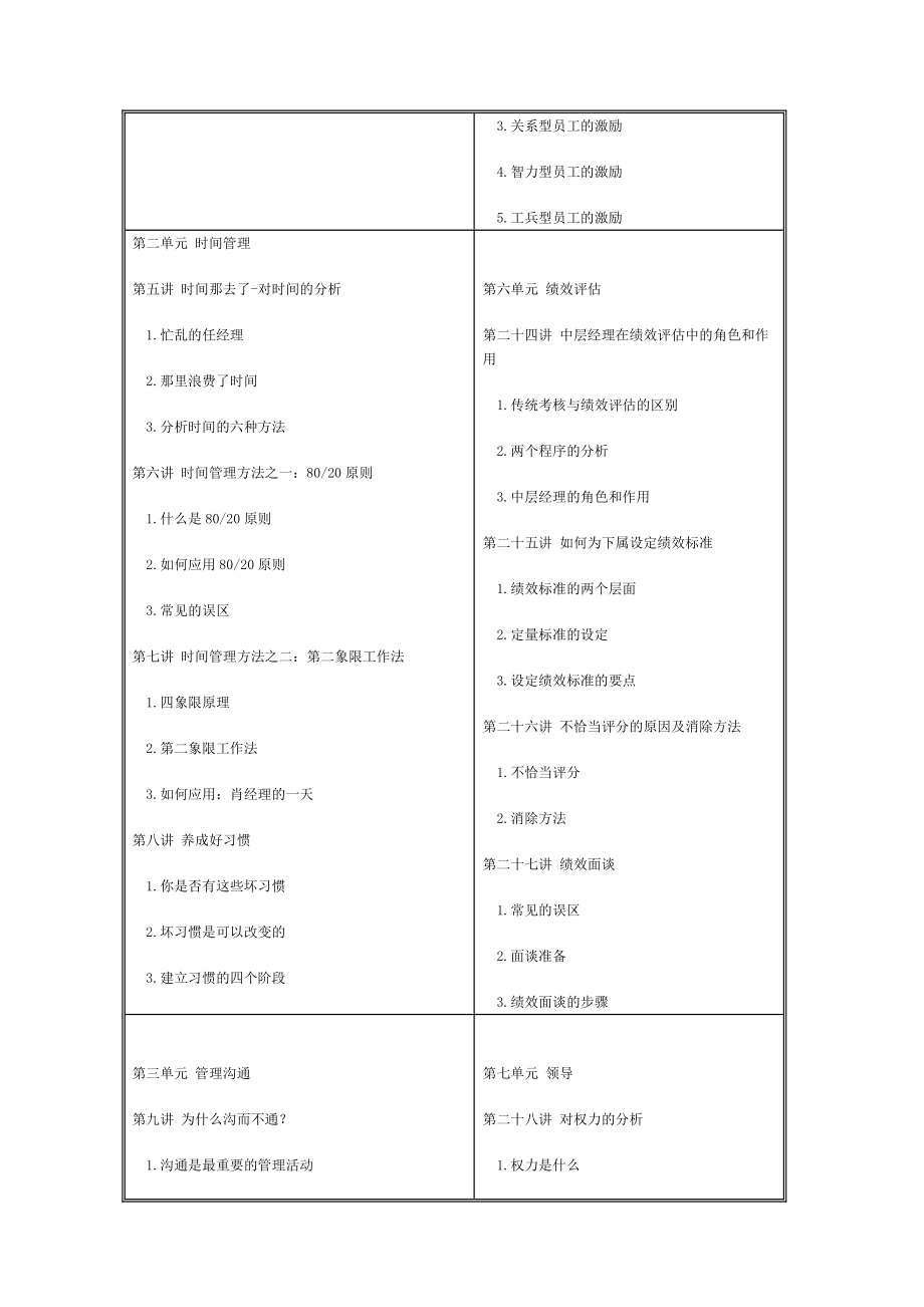 职业经理人十项管理技能特训(doc 175页).docx_第2页