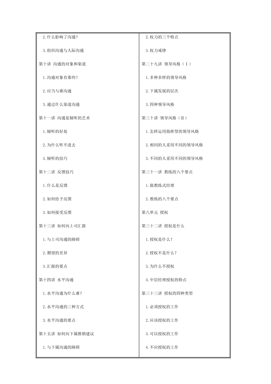 职业经理人十项管理技能特训(doc 175页).docx_第3页