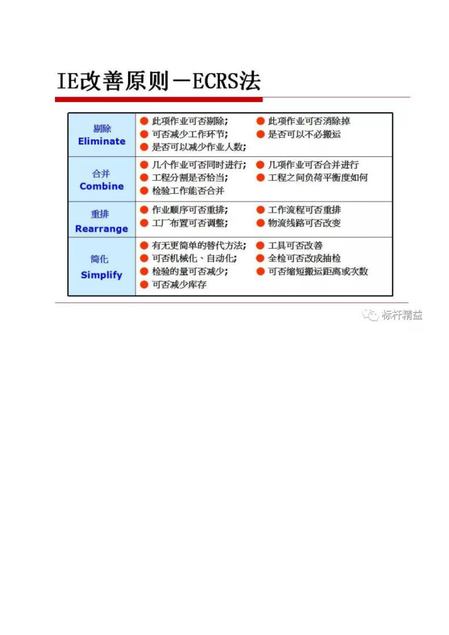 动作效率的分析与改善.docx_第3页