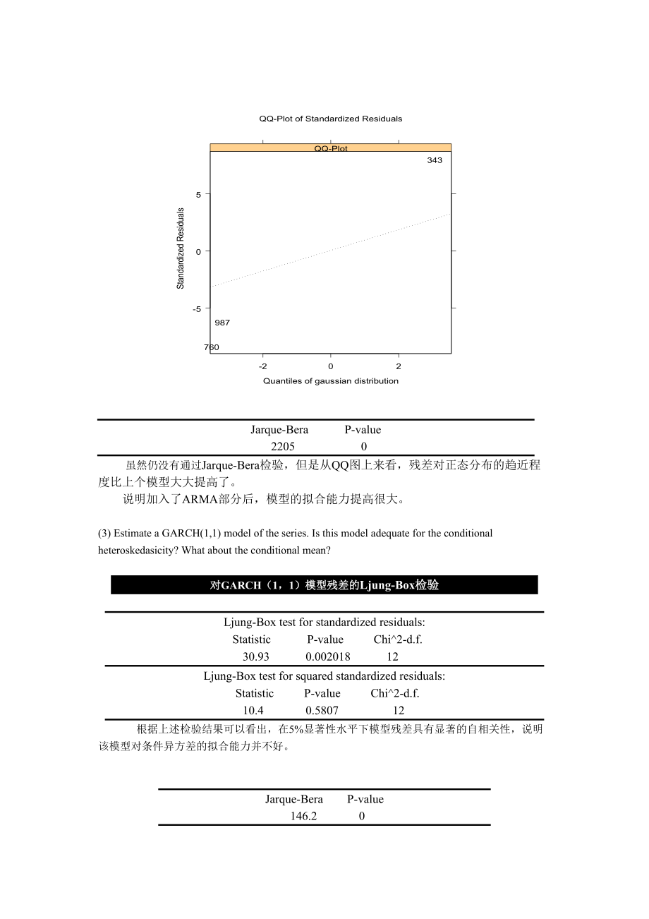 时间序列分析第四次作业——房青B071209410712.docx_第3页