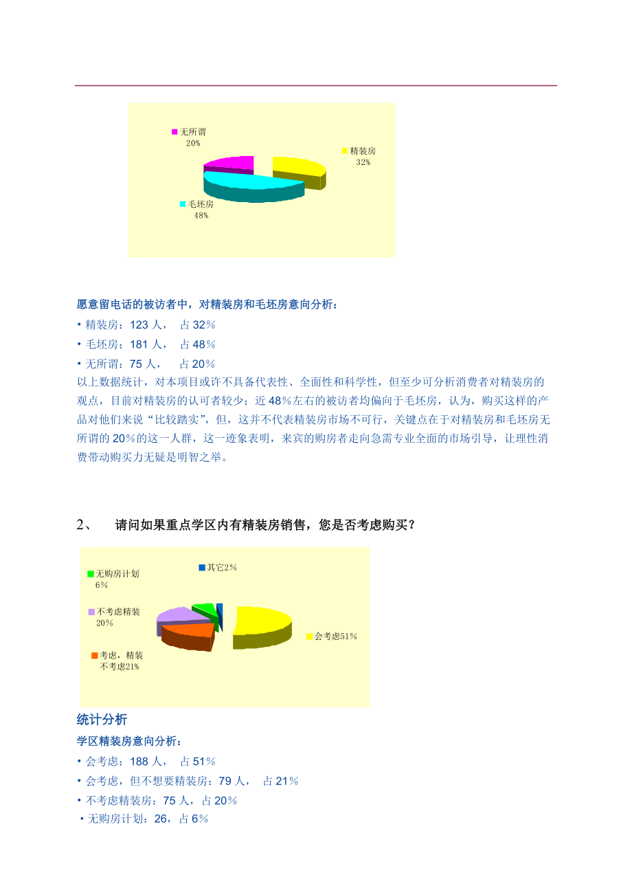 精装房调查问卷分析报告.docx_第2页