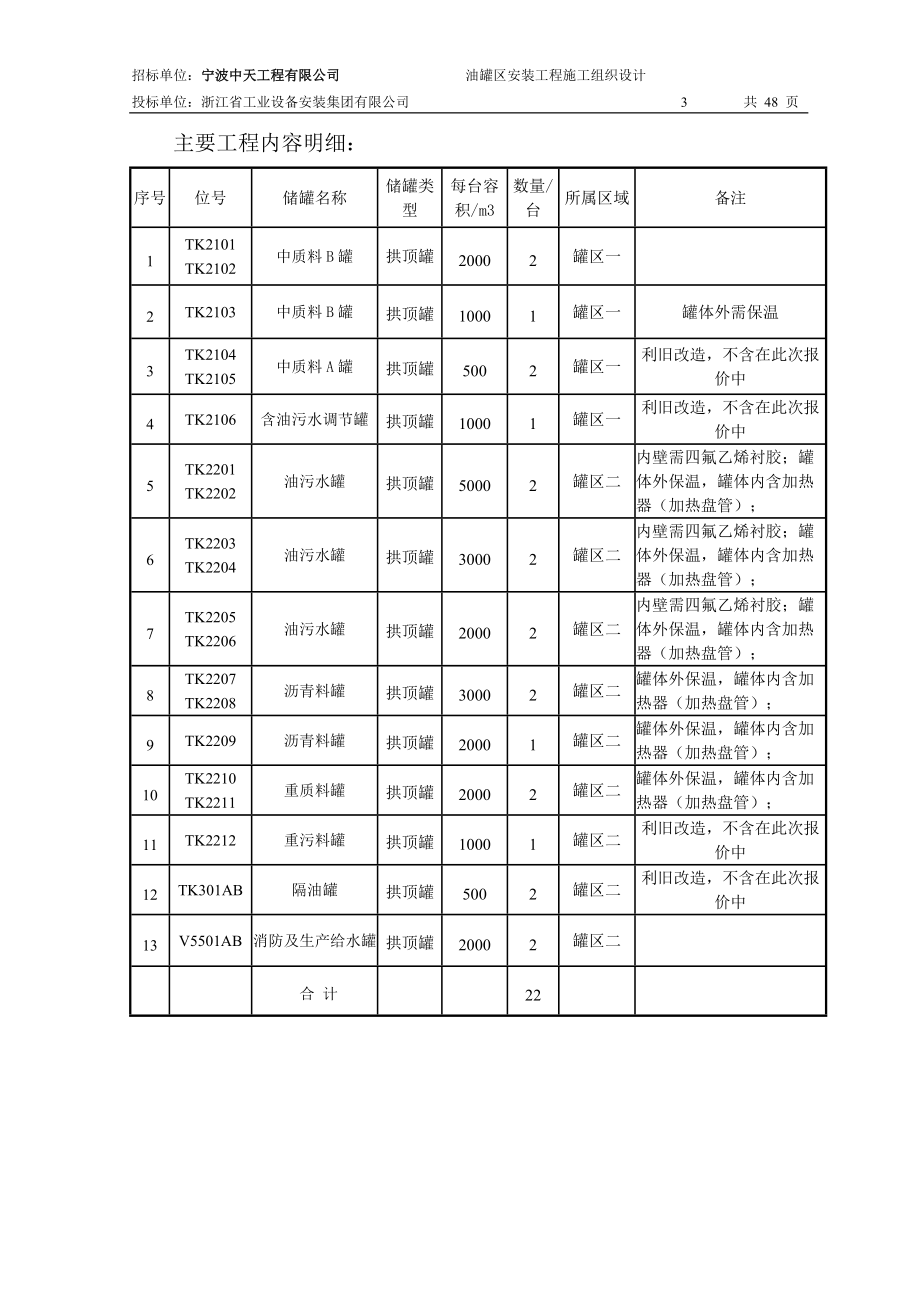 宁波北仑16台储罐施工组织设计.docx_第3页