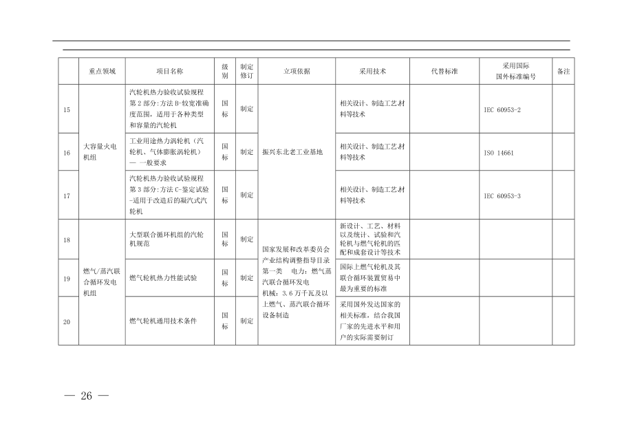 重点项目汇总表.docx_第3页