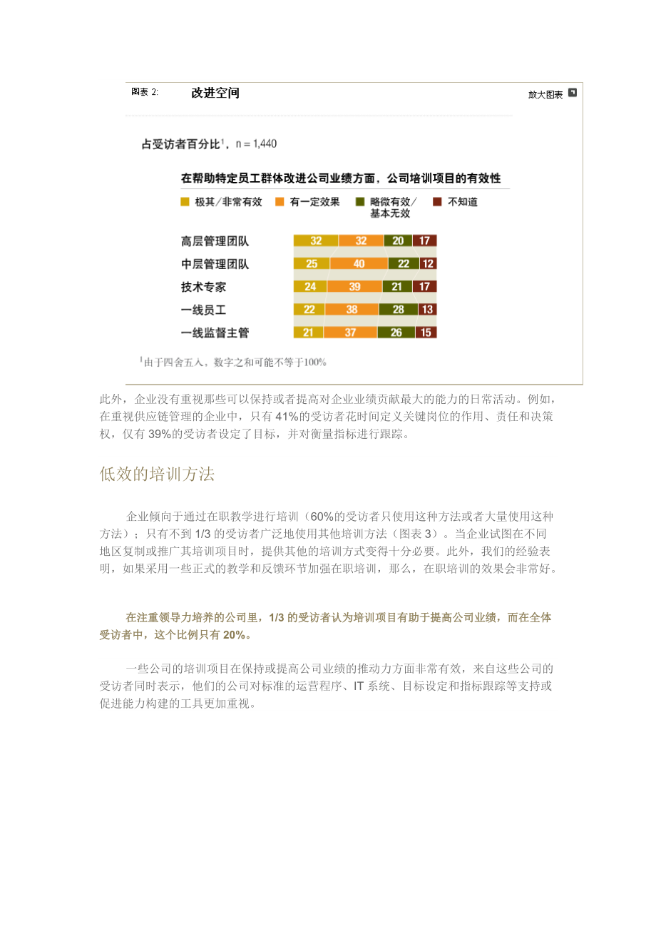 打造企业组织能力.docx_第3页