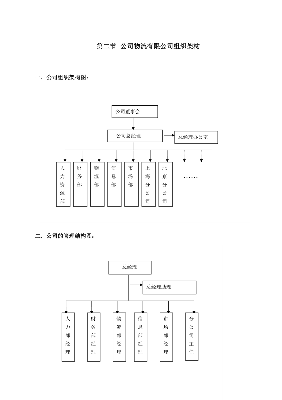 中远集团(物流)人力资源操作手册.docx_第3页