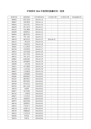 沪深两市XXXX年报预约披露时间一览表.docx