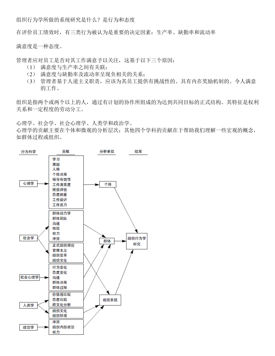 组织行为学笔记.docx_第1页