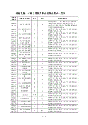 招标设备、材料专用资质和业绩条件要求一览表.docx