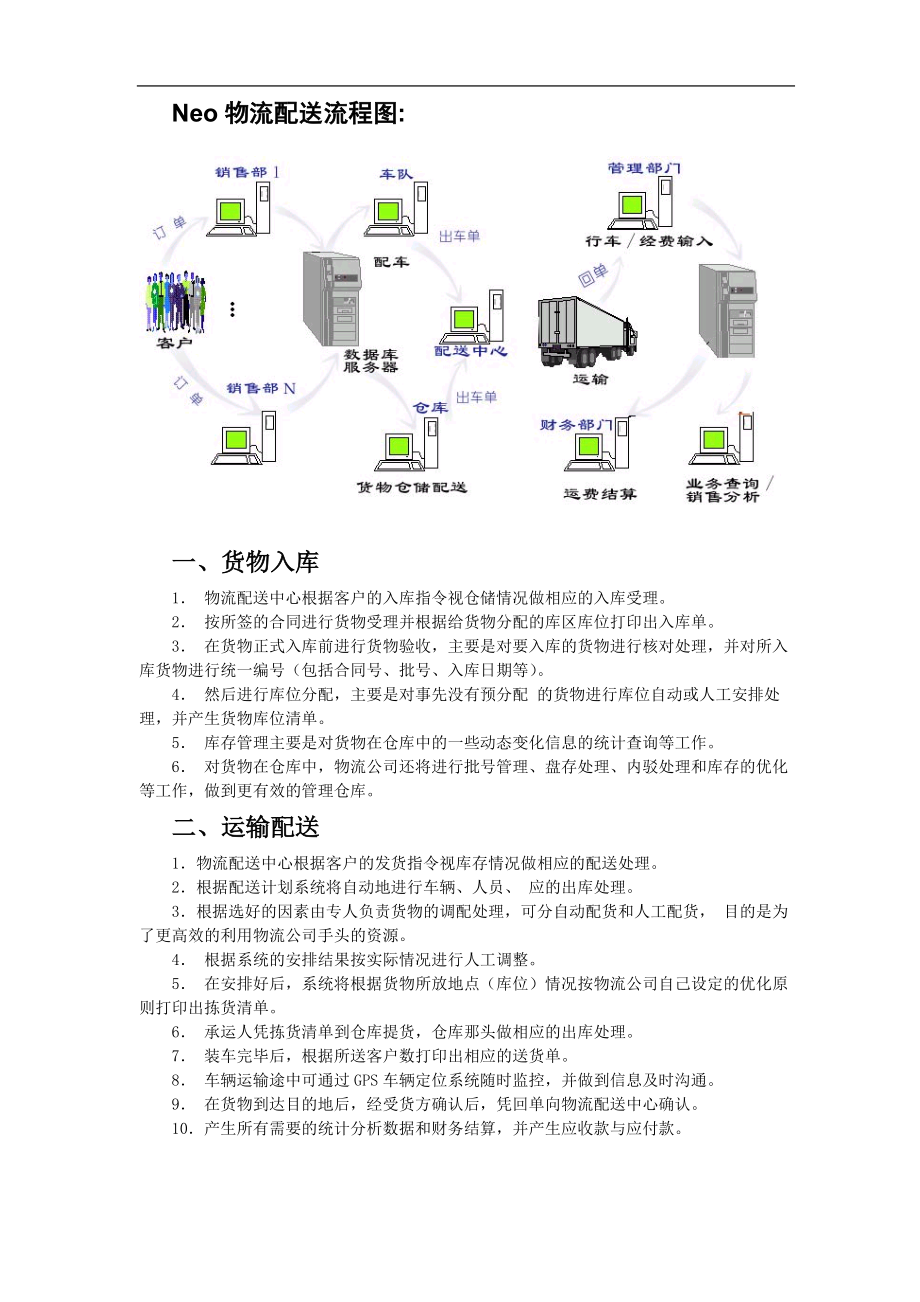 N物流管理系统(1).docx_第2页