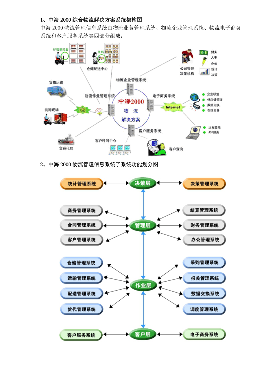 综合物流解决方案.docx_第1页