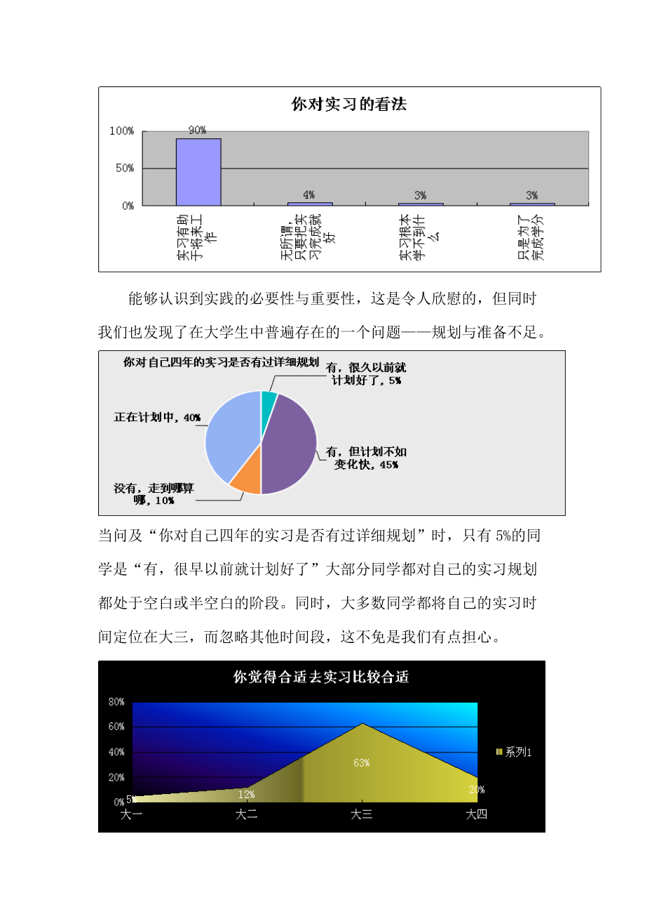 有关大学生实习的调查报告样本.docx_第3页