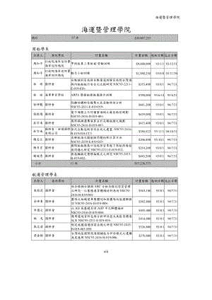 海运暨管理学院.docx