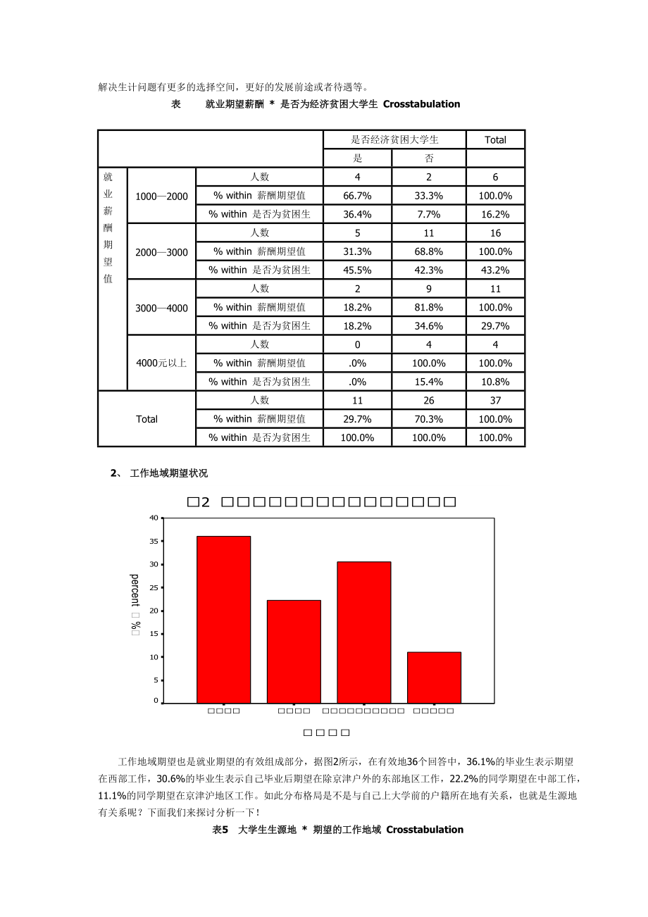 X年暑假大学生就业情况调查报告汇总.docx_第3页