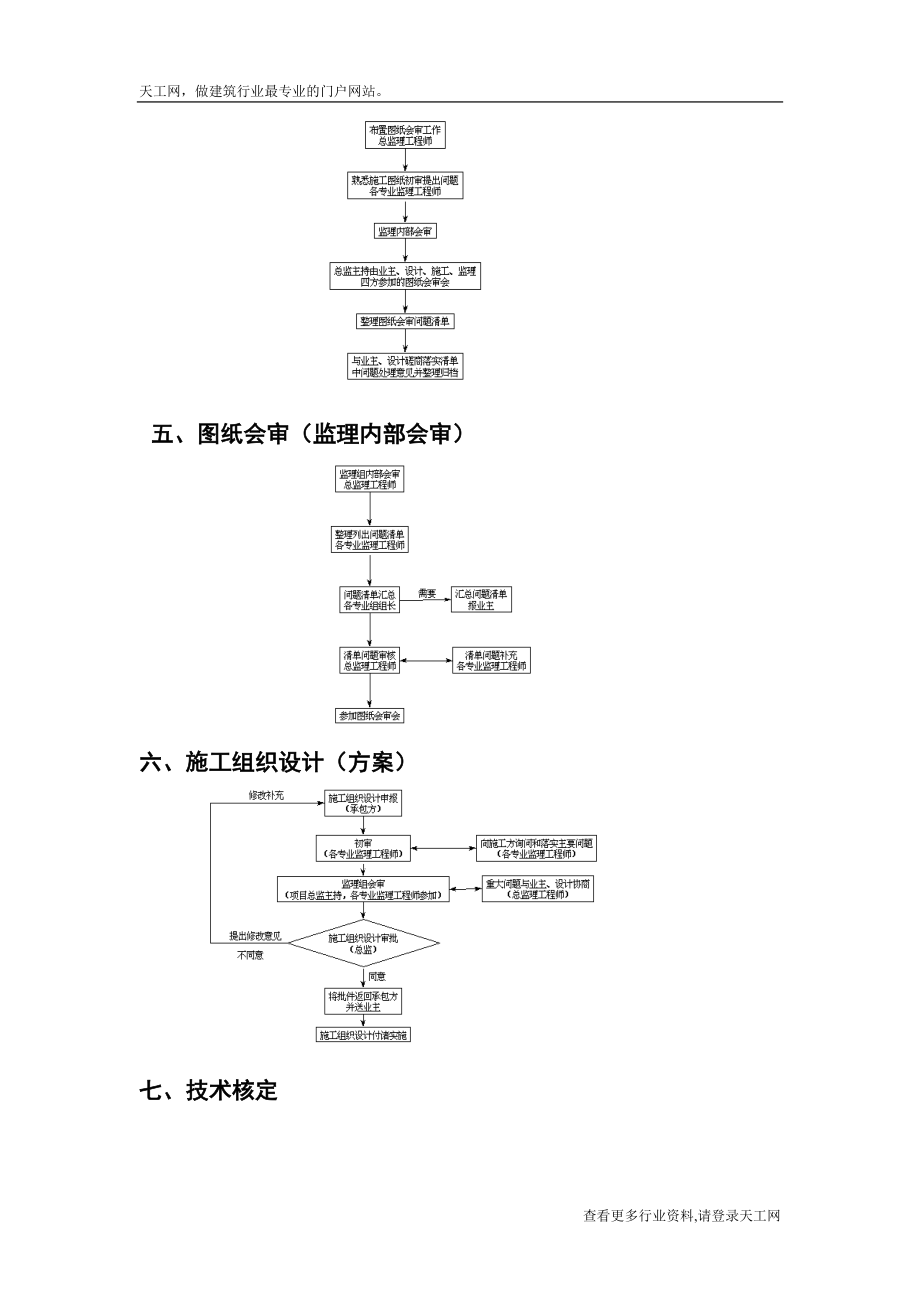 建筑工程投标书样本2.docx_第3页