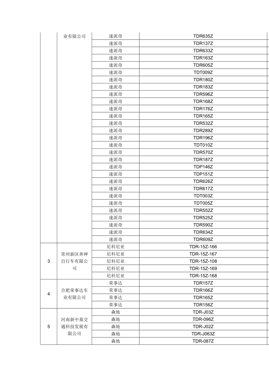 河南省、江苏省、山西省新增家电下乡产品（电动自行车）项目招标结果公示.docx_第2页