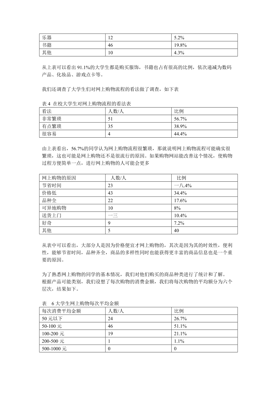 关于大学生网上购物的调查报告.docx_第3页