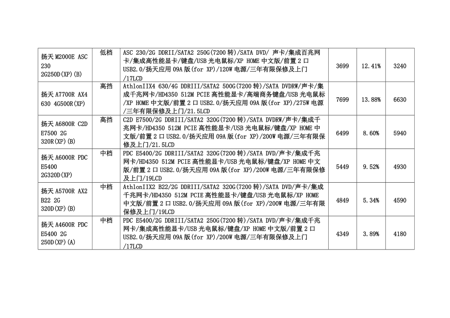 第三章投标报价表.docx_第2页