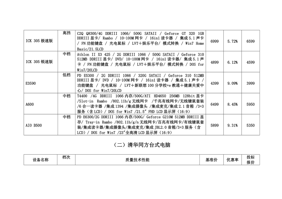 第三章投标报价表.docx_第3页