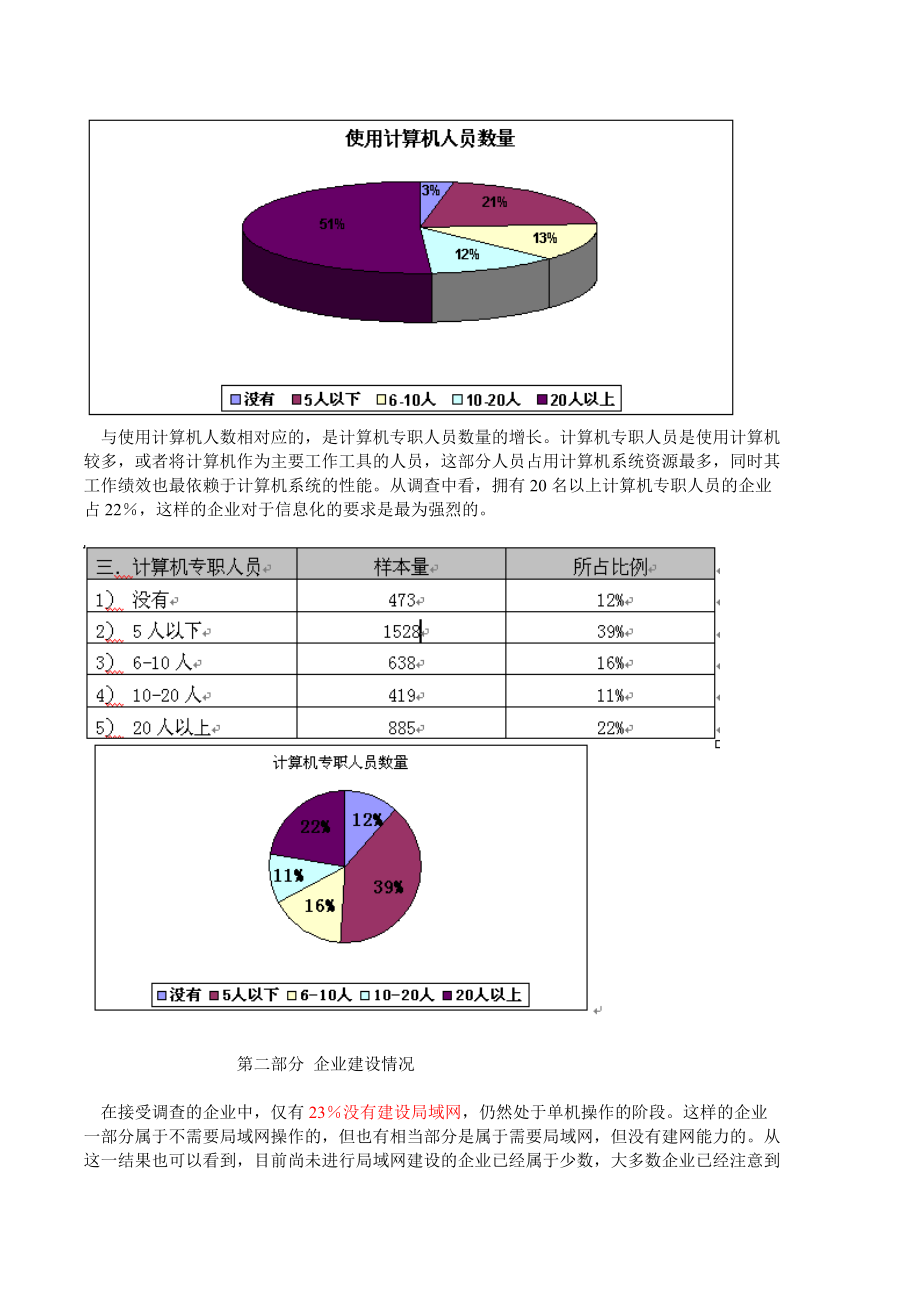 中小企业信息化调查报告样本.docx_第3页