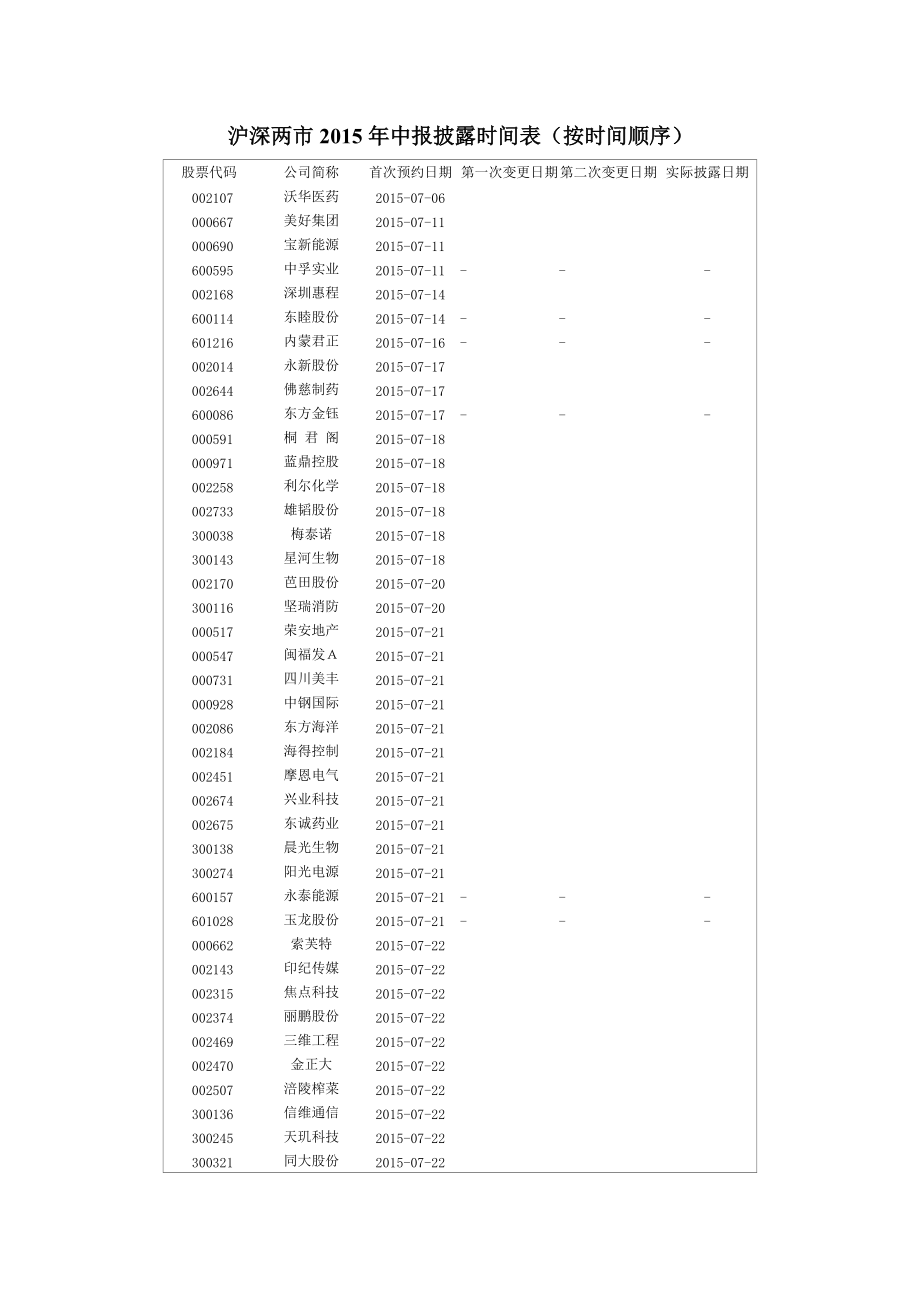 沪深两市XXXX年中报披露时间表(按时间顺序).docx_第1页