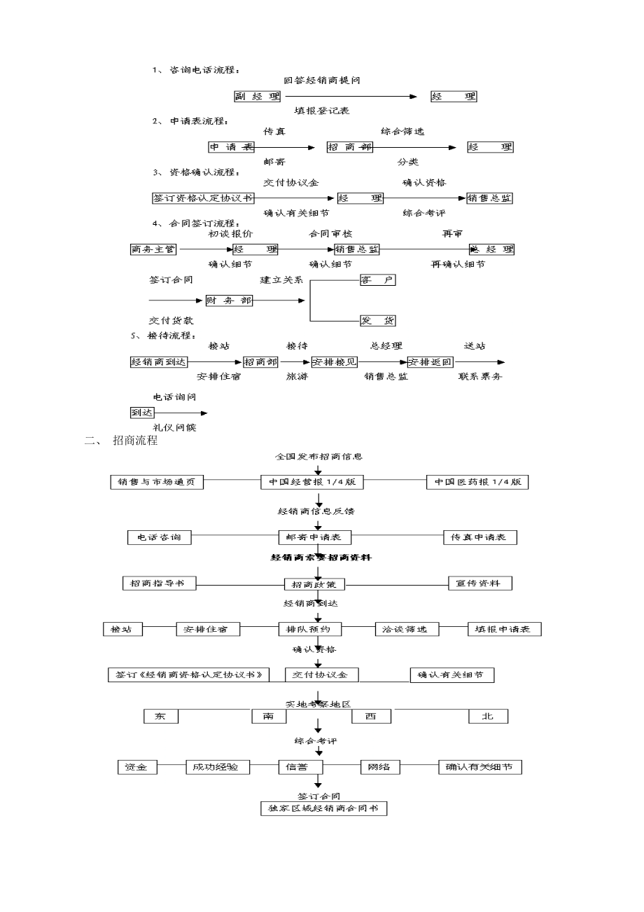 成功招商九步骤.docx_第3页