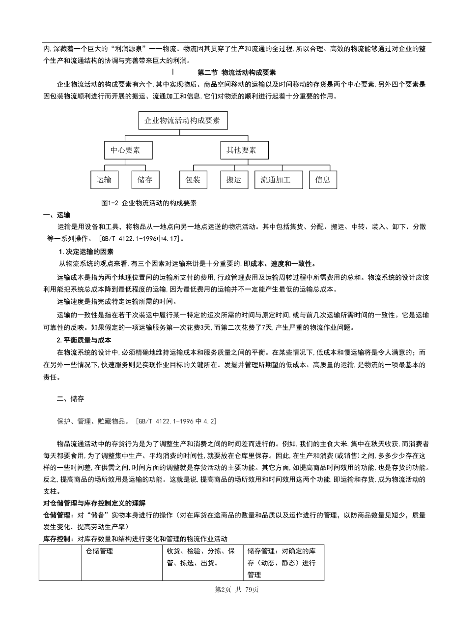 物流仓储技术管理.docx_第2页