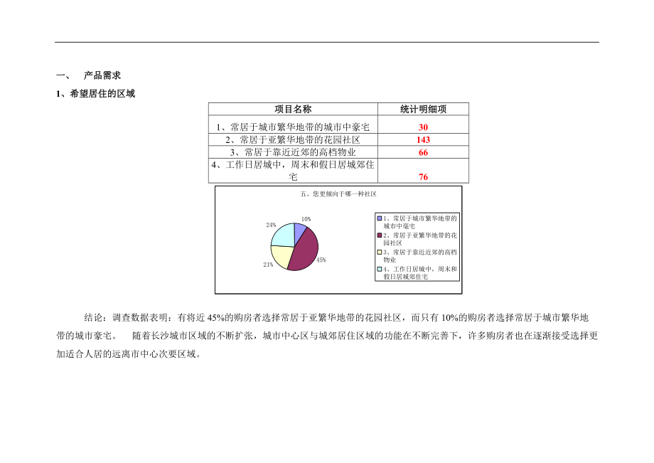 锦枫国际花园房展会客户问卷调查分析(1).docx_第2页