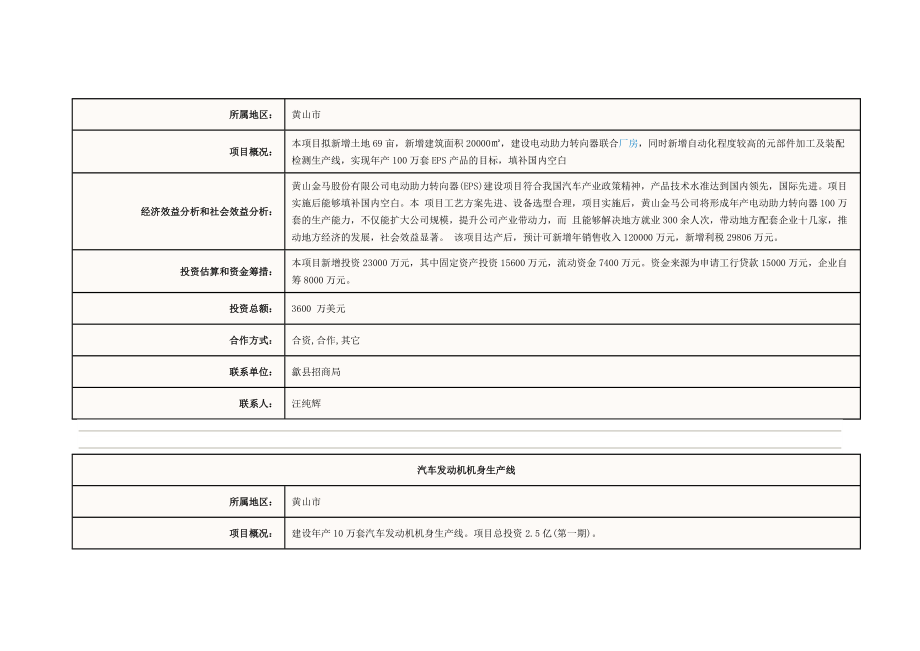 某地区招商引资项目-先进制造业类项目.docx_第2页