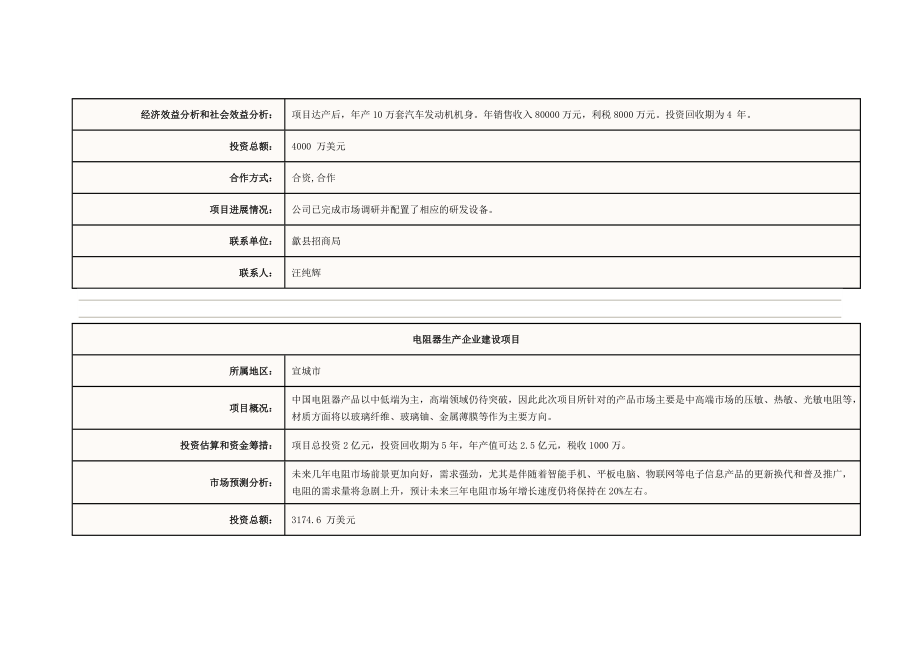 某地区招商引资项目-先进制造业类项目.docx_第3页