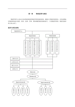 企业物流管理监管与规划.docx