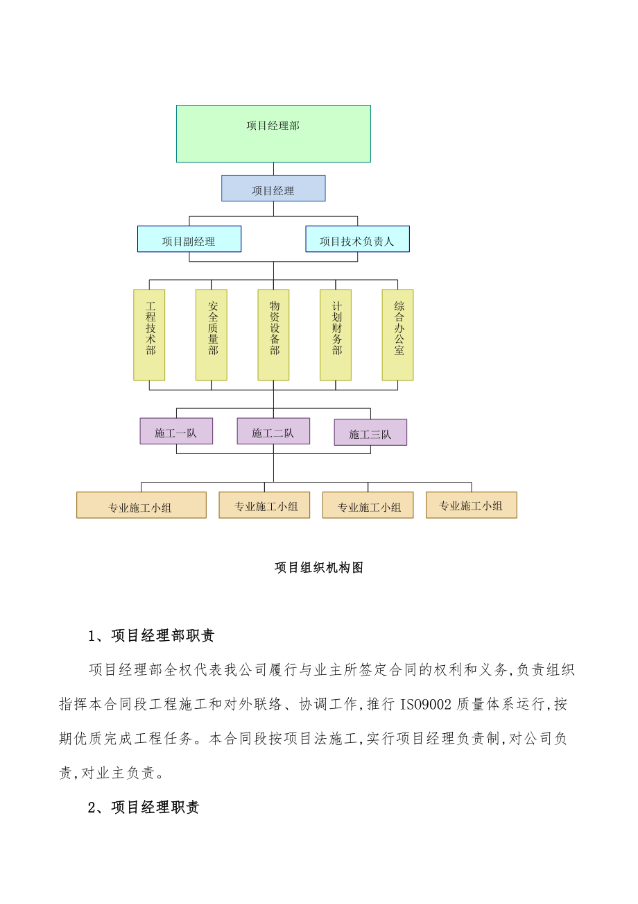 高安市独城镇三皇村等三个镇四个村土地整理、相城镇会上村等三个镇三个村土地整理项目第二标段施工组织设计.docx_第3页