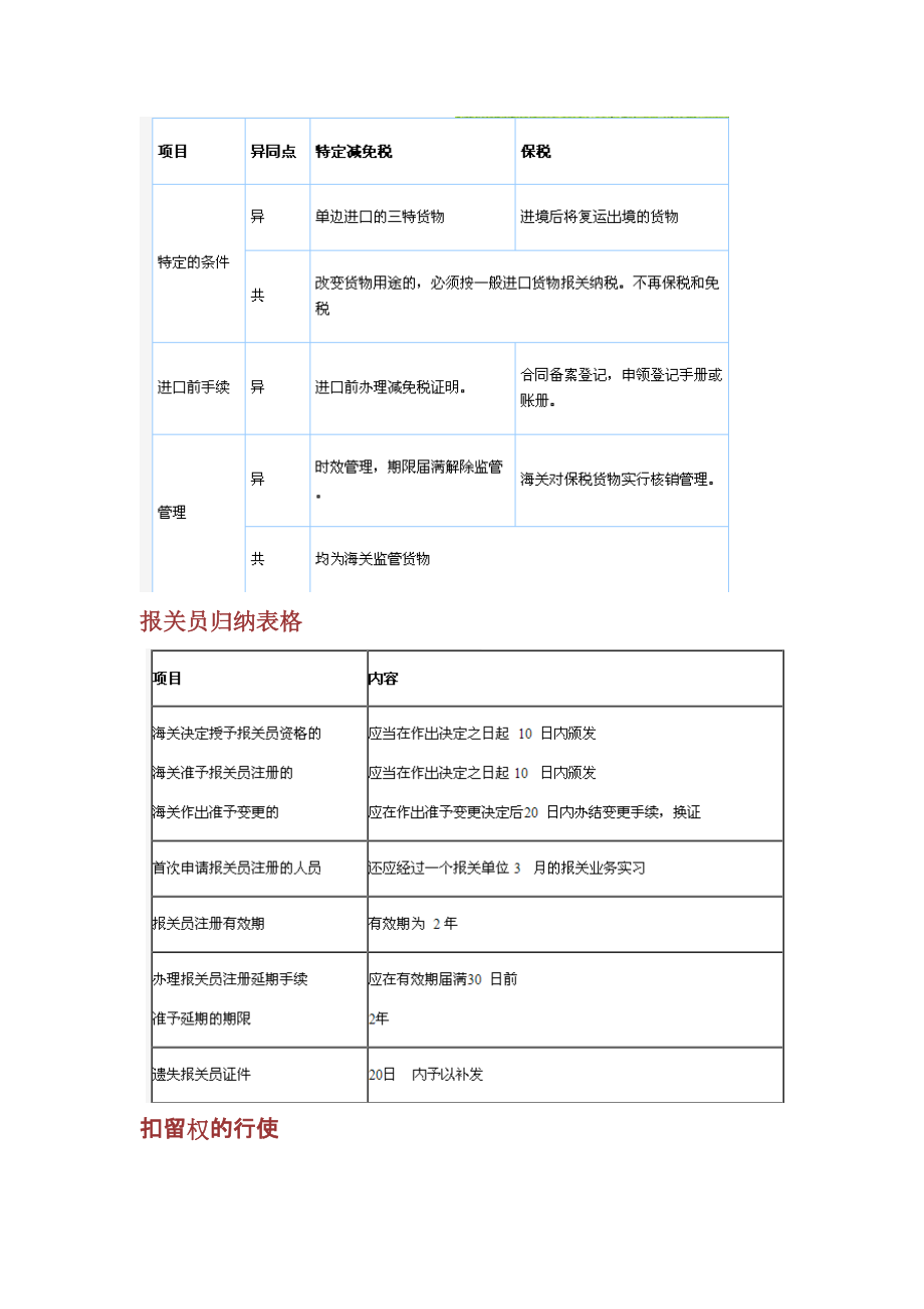 报关单位涉及到的时间归纳表.docx_第2页