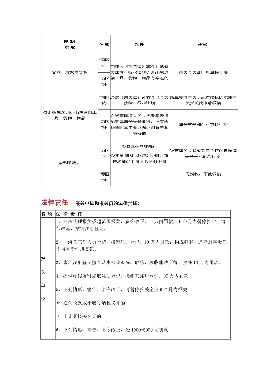 报关单位涉及到的时间归纳表.docx_第3页