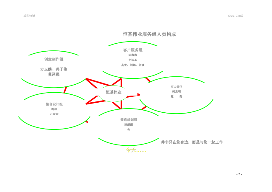 某企业商务通整合传播计划书.docx_第2页