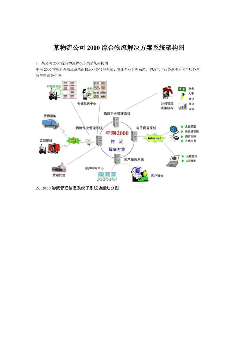 某物流公司综合物流解决方案分析.docx_第1页