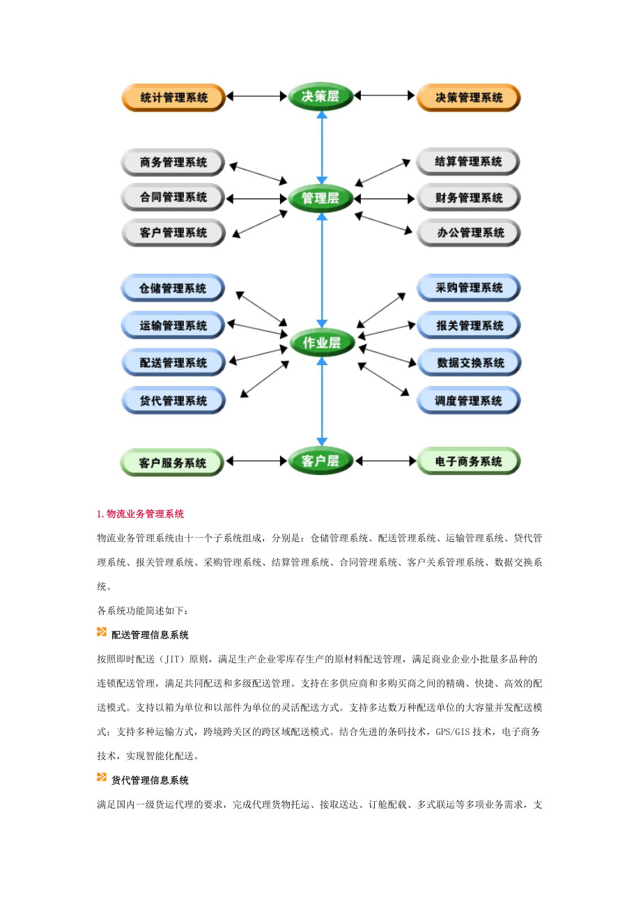 某物流公司综合物流解决方案分析.docx_第2页