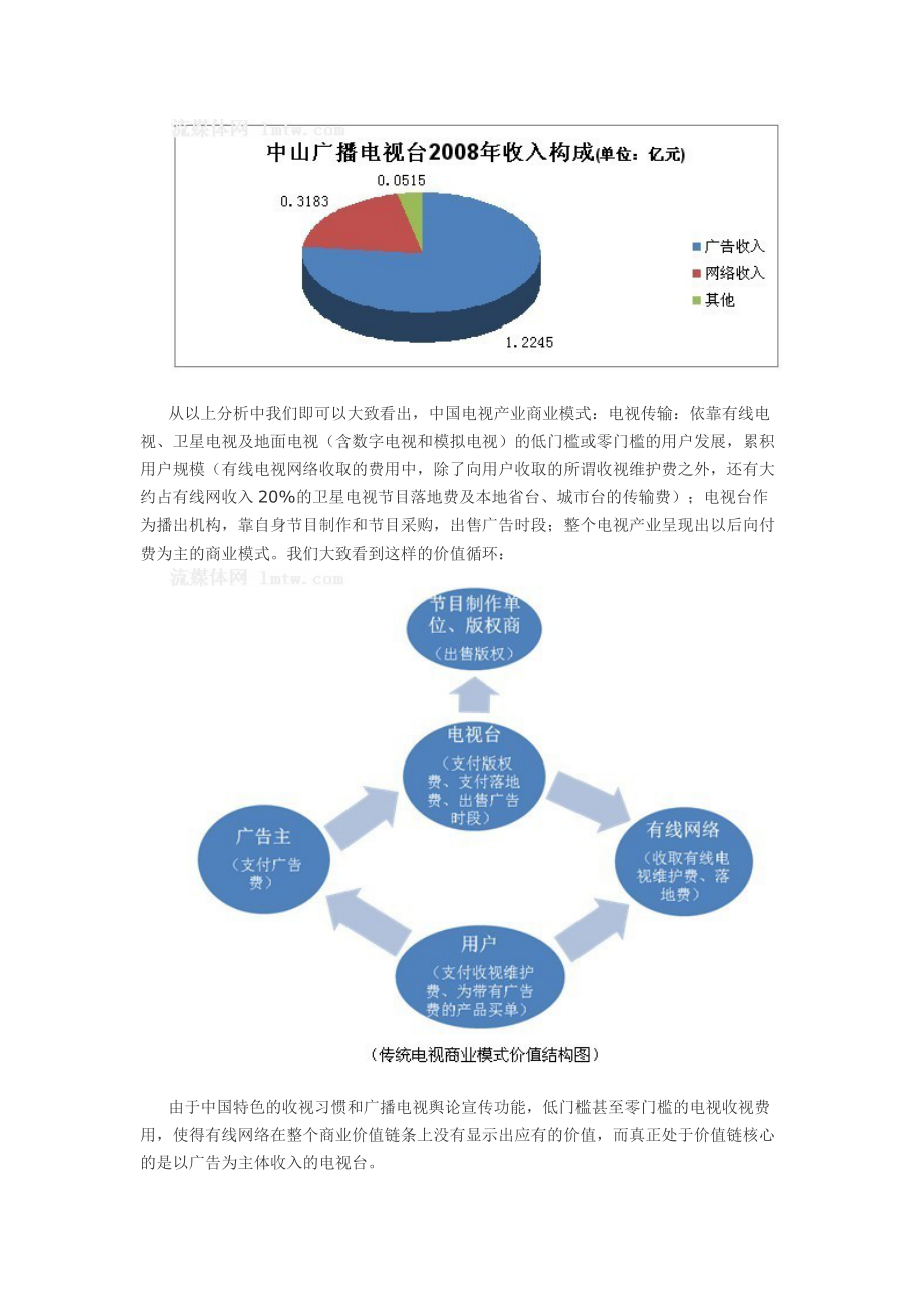 深度解析：国内IPTV商业模式思考.docx_第2页