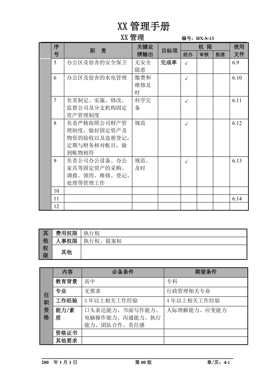 某航空物流公司后勤主管职位说明书及关键绩效标准.docx_第2页