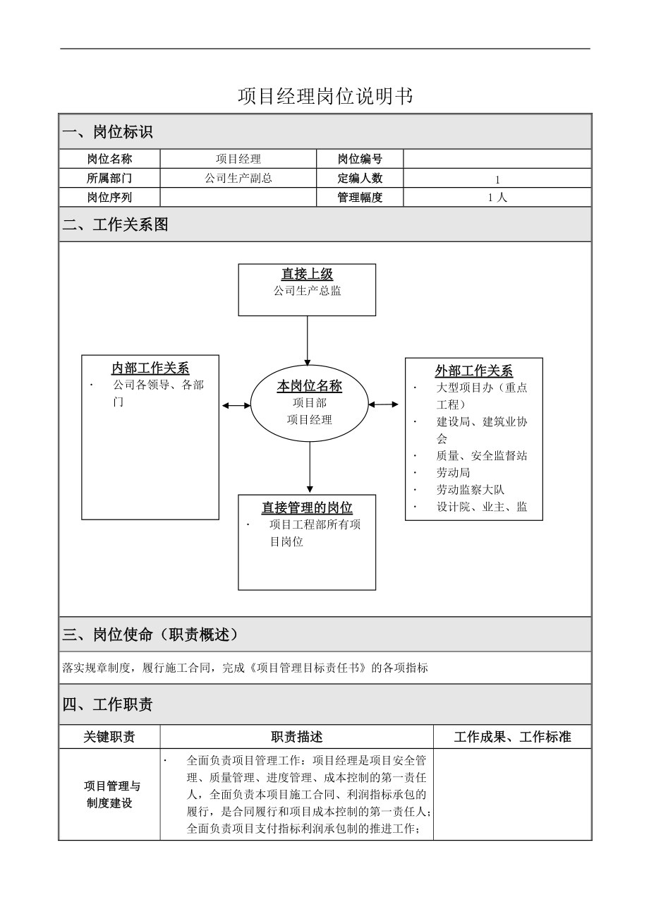 项目部岗位职责及绩效考核办法.docx_第3页