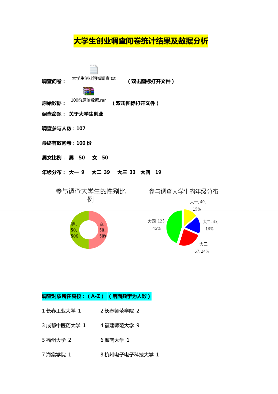 大学生创业调查问卷统计结果及数据分析.docx_第1页