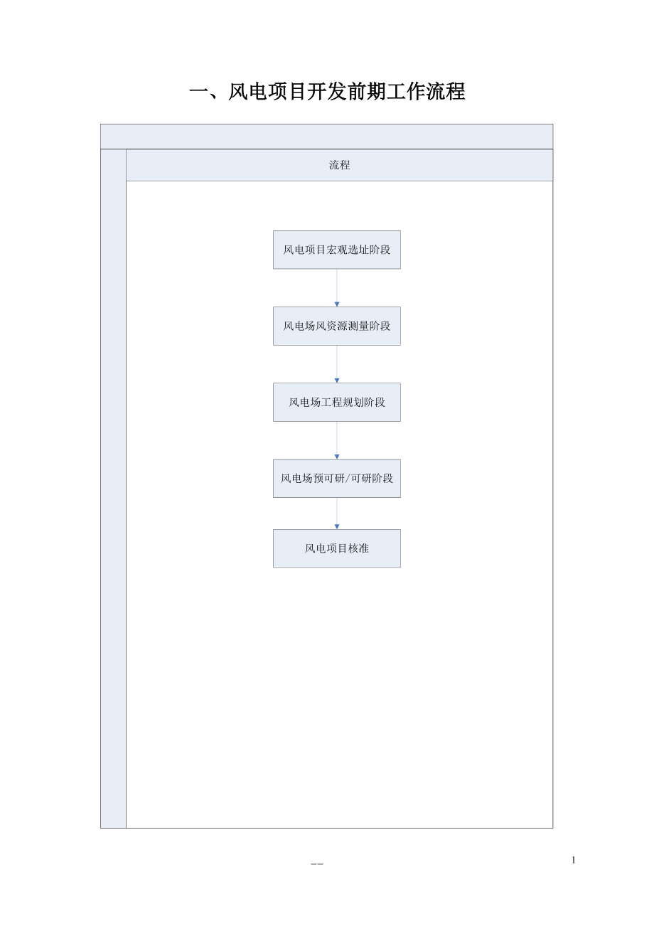 风电项目开发前期工作流程(DOC37页).doc_第1页