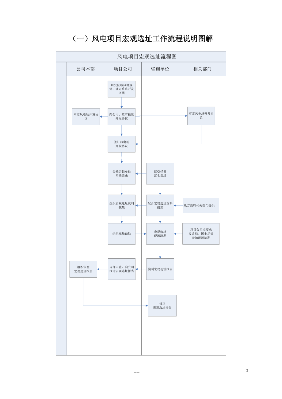 风电项目开发前期工作流程(DOC37页).doc_第2页