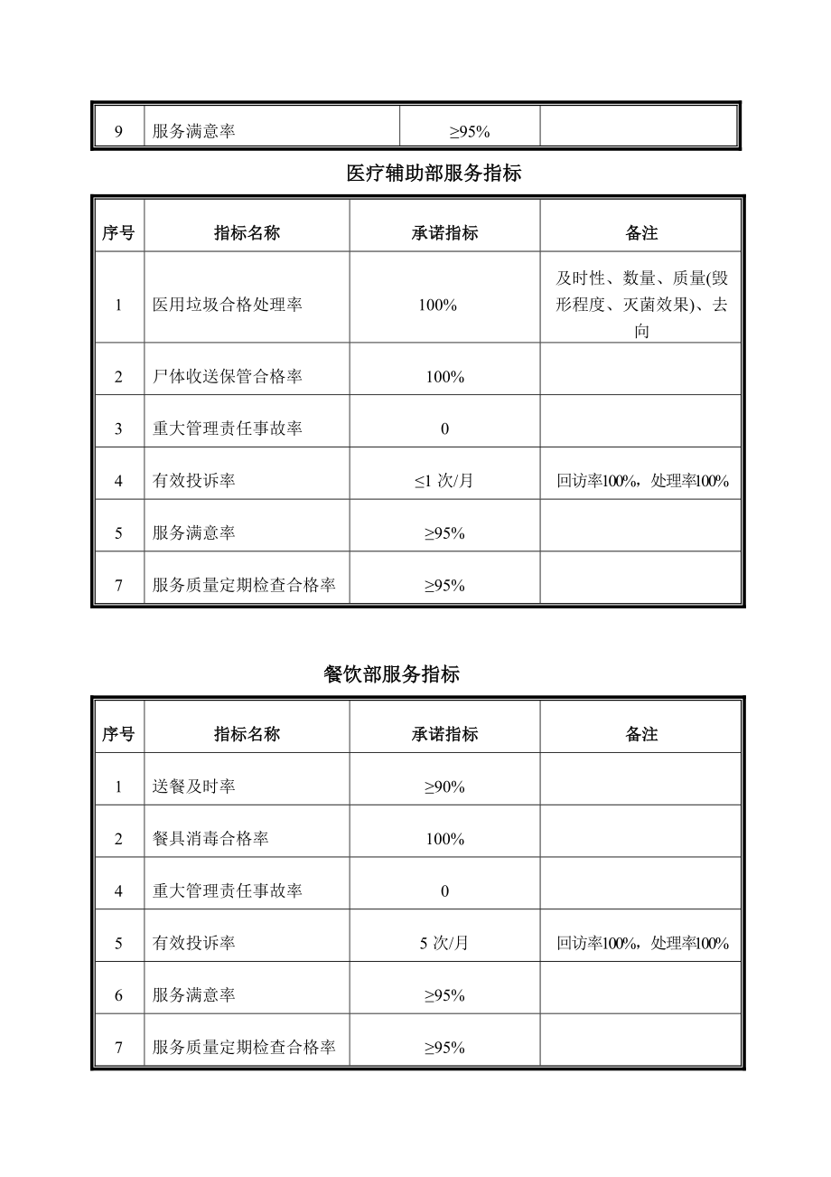 广州人民医院物业管理投标书.docx_第3页