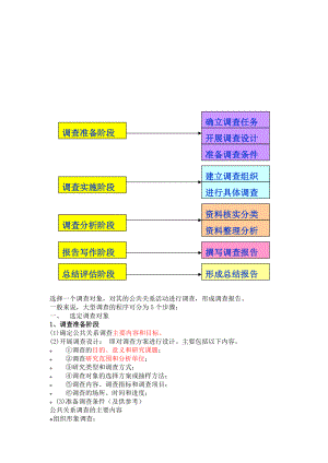 如何撰写公关调查报告.docx