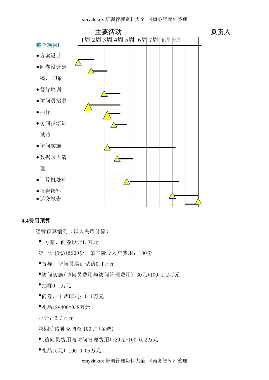 经典房地产市场调查报告全案.docx_第1页