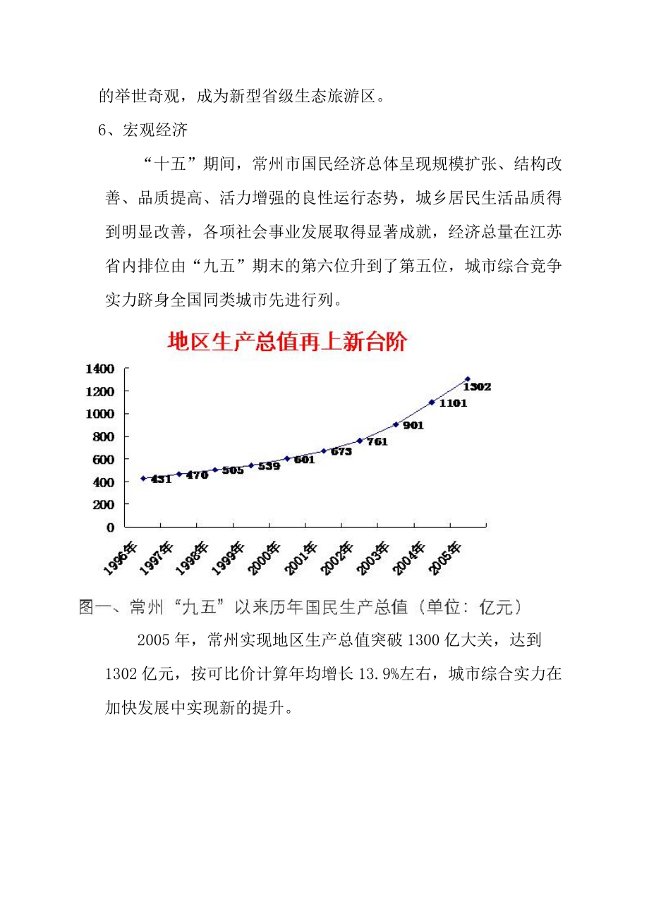 黄山路常发项目前期发展定位报告（中期提报）.docx_第3页