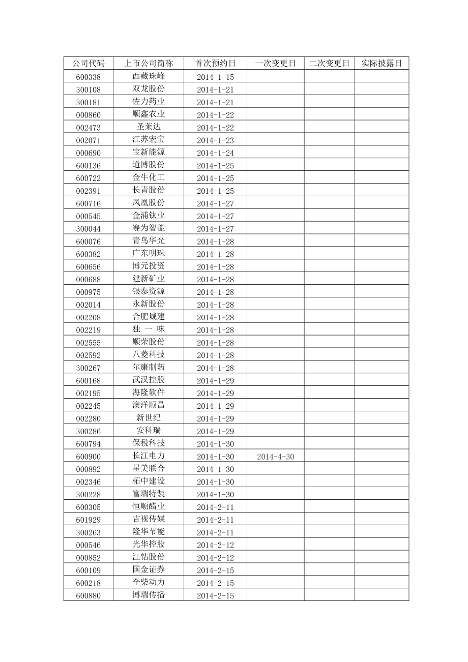 XXXX年沪深年报披露时间表(按时间顺序).docx_第1页