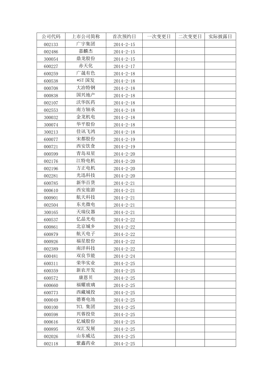 XXXX年沪深年报披露时间表(按时间顺序).docx_第2页